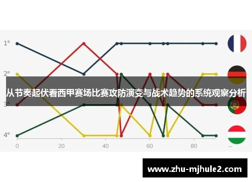 从节奏起伏看西甲赛场比赛攻防演变与战术趋势的系统观察分析