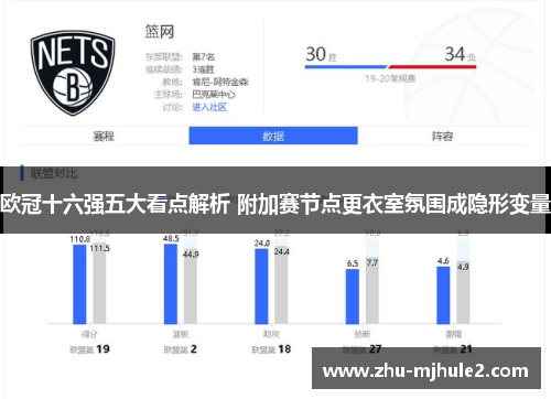 欧冠十六强五大看点解析 附加赛节点更衣室氛围成隐形变量