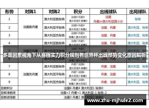 多重因素视角下从赛程实力积分规则看世界杯出线形势变化原因解析