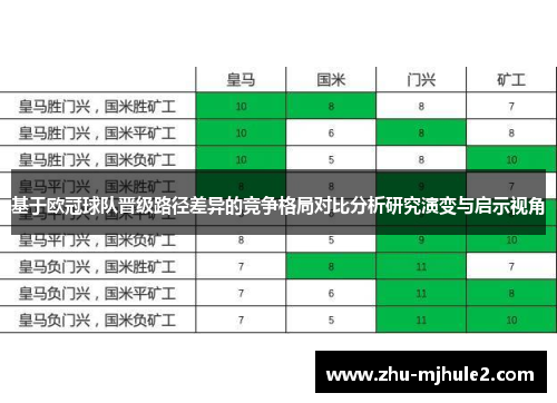 基于欧冠球队晋级路径差异的竞争格局对比分析研究演变与启示视角