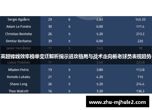 英超锋线效率榜单变迁解析揭示进攻格局与战术走向新老球员表现趋势 英超锋线效率榜单变迁解析揭示进攻格局与战术走向新老球员表现趋势