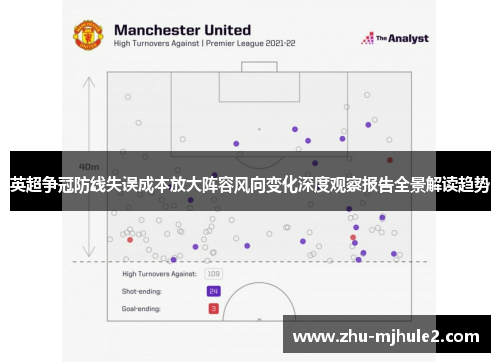 英超争冠防线失误成本放大阵容风向变化深度观察报告全景解读趋势 英超争冠防线失误成本放大阵容风向变化深度观察报告全景解读趋势