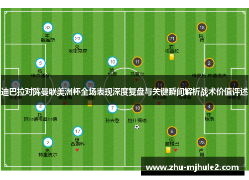 迪巴拉对阵曼联美洲杯全场表现深度复盘与关键瞬间解析战术价值评述 迪巴拉对阵曼联美洲杯全场表现深度复盘与关键瞬间解析战术价值评述