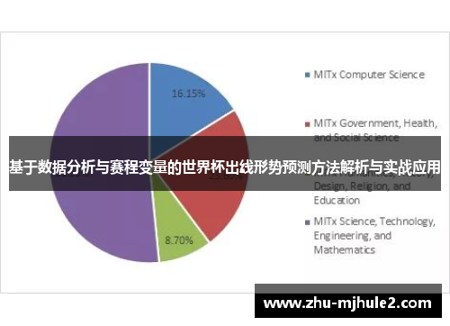 基于数据分析与赛程变量的世界杯出线形势预测方法解析与实战应用