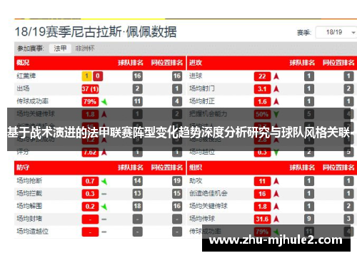 基于战术演进的法甲联赛阵型变化趋势深度分析研究与球队风格关联