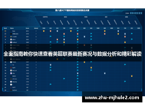 全面指南教你快速查看英超联赛最新赛况与数据分析和精彩解读 全面指南教你快速查看英超联赛最新赛况与数据分析和精彩解读