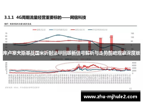 库卢塞夫斯基战国米折射法甲回暖新信号解析与走势前瞻观察深度版 库卢塞夫斯基战国米折射法甲回暖新信号解析与走势前瞻观察深度版